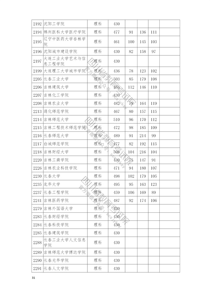 四川高考|四川高考录取|四川高考录取分数线