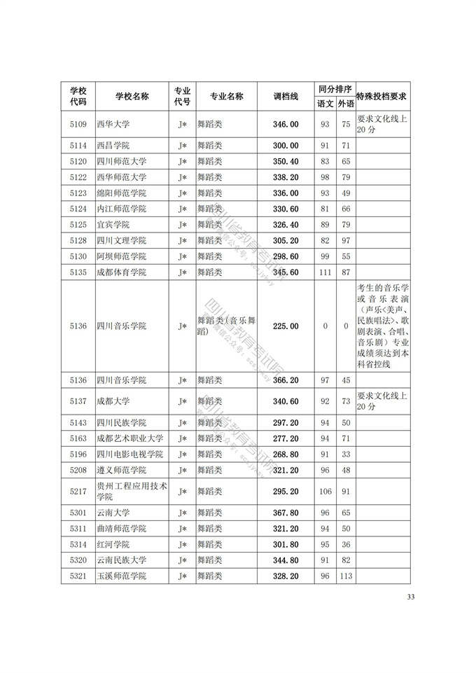 四川高考|四川高考录取|四川高考录取分数线