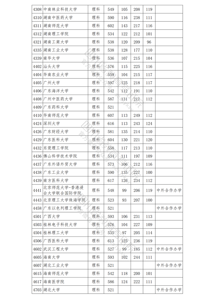 四川高考|四川高考录取|四川高考录取分数线