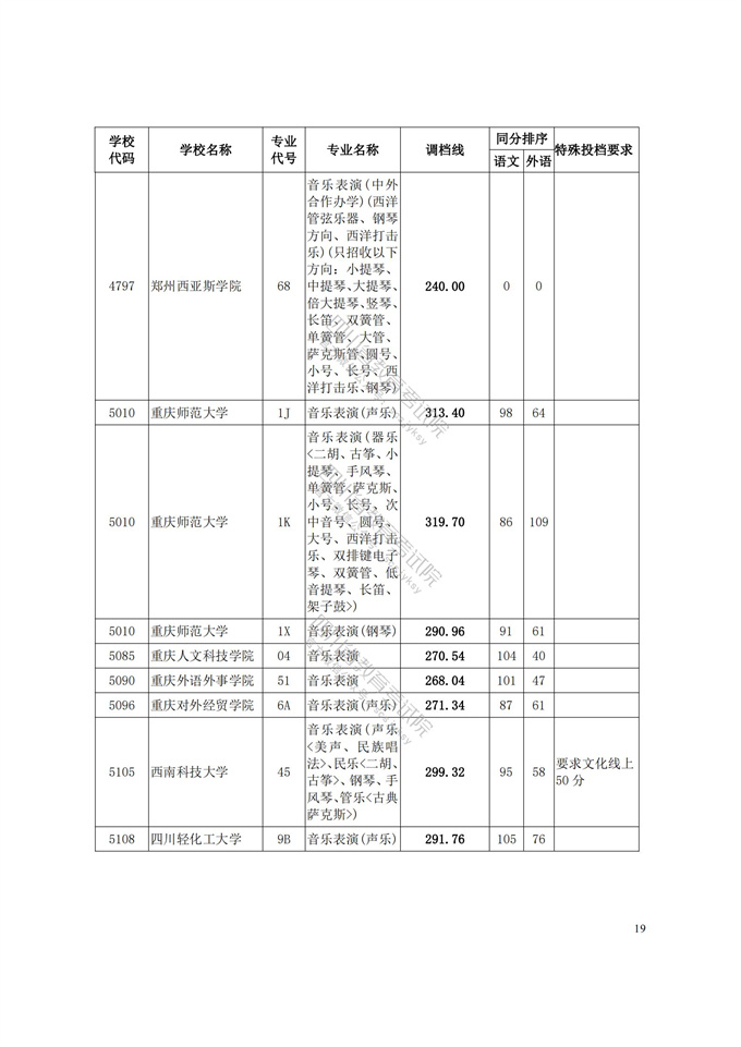 四川高考|四川高考录取|四川高考录取分数线