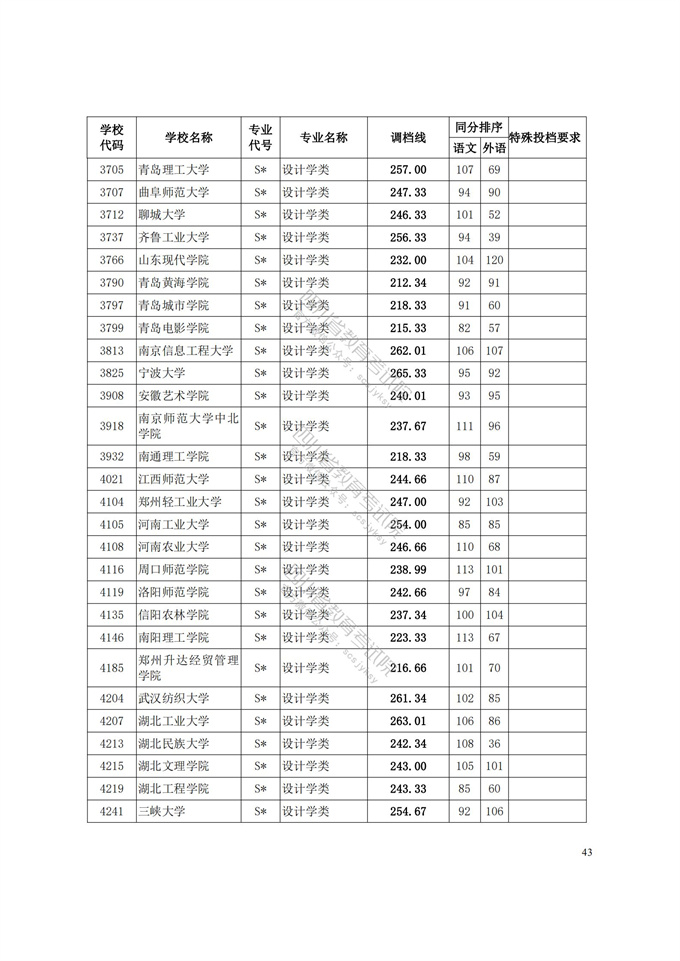 四川高考|四川高考录取|四川高考录取分数线