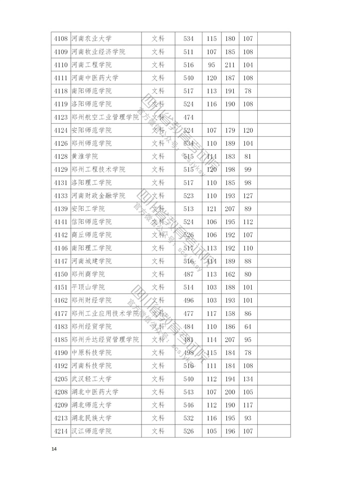 四川高考|四川高考录取|四川高考录取分数线