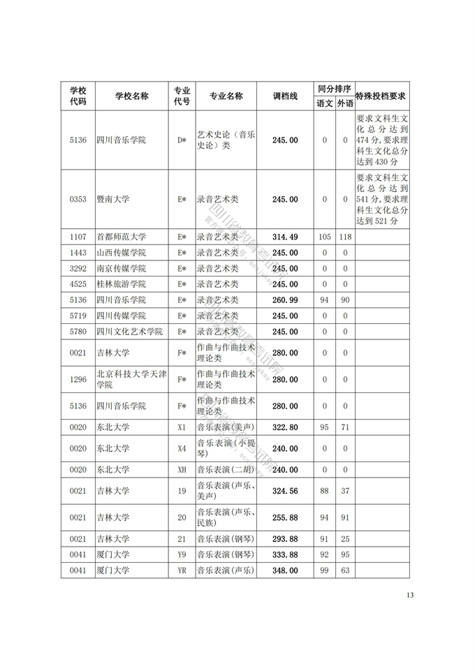 四川高考|四川高考录取|四川高考录取分数线