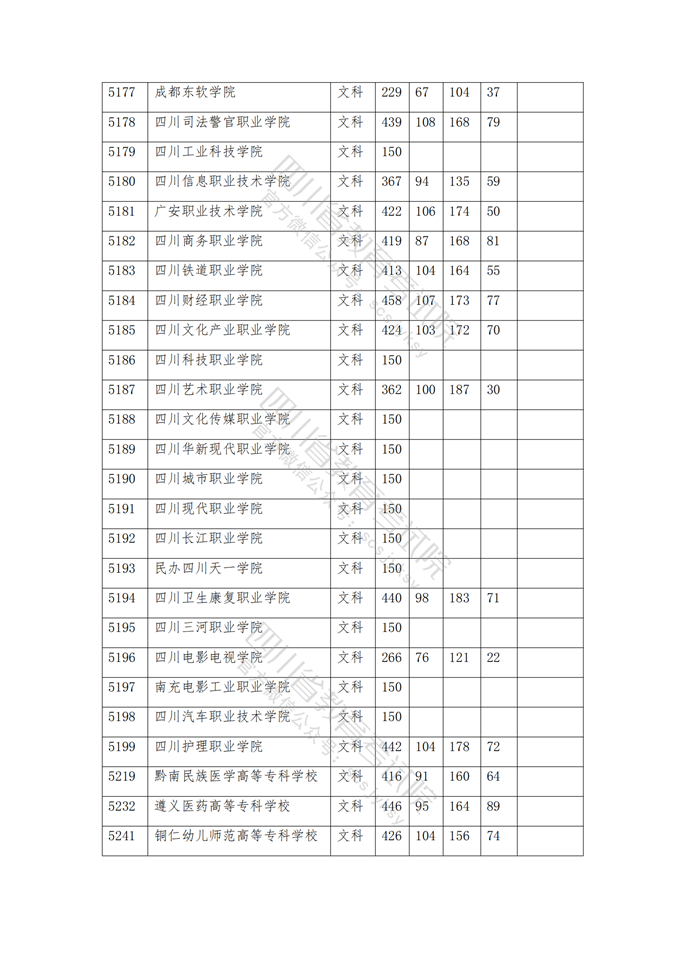 四川高考|四川高考录取|四川高考录取分数线