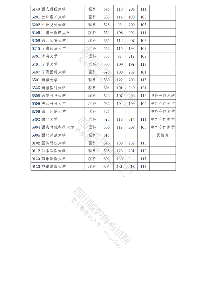 四川高考|四川高考录取|四川高考录取分数线