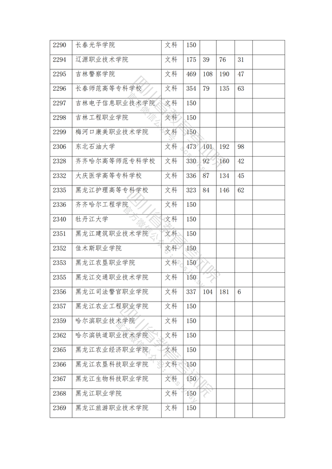 四川高考|四川高考录取|四川高考录取分数线