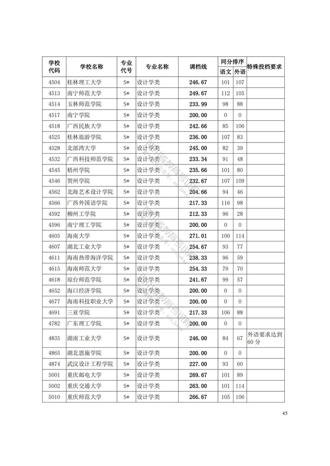 四川高考|四川高考录取|四川高考录取分数线