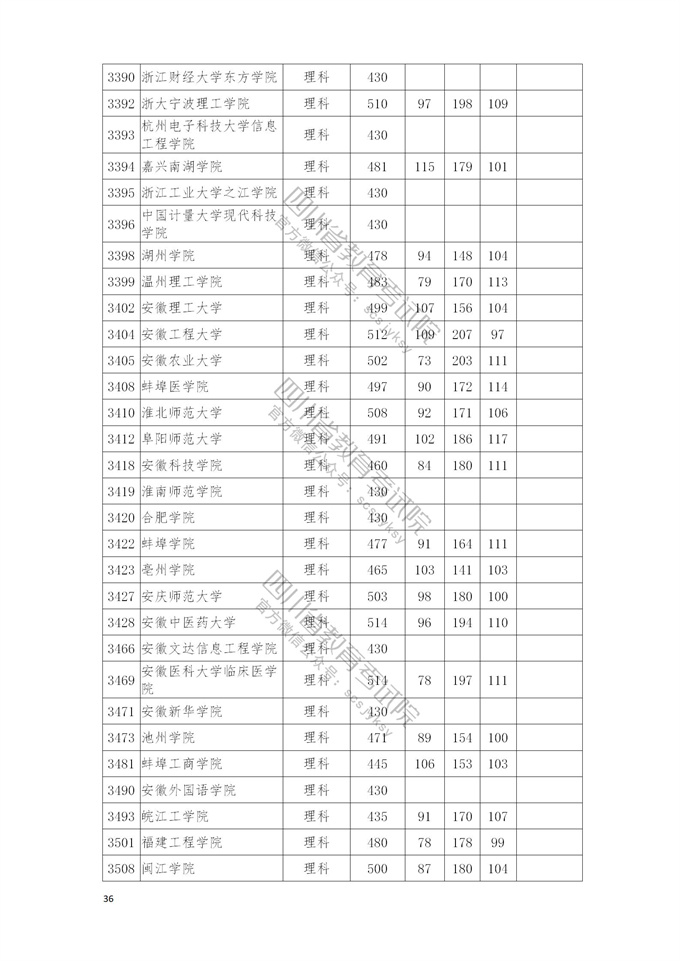 四川高考|四川高考录取|四川高考录取分数线