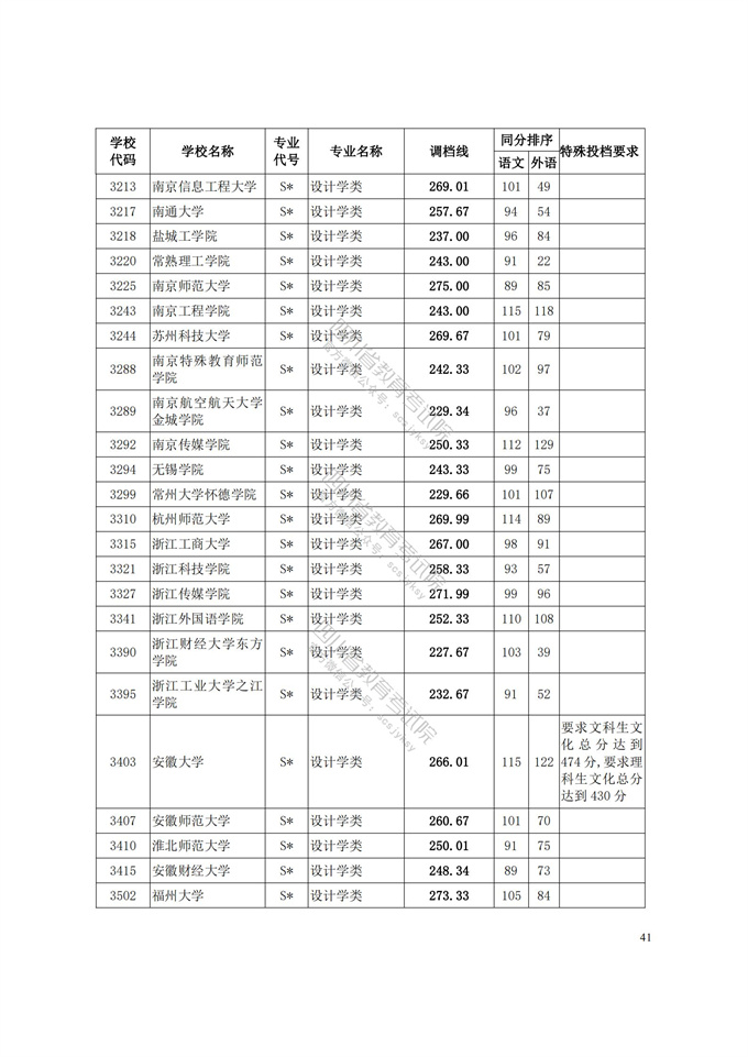 四川高考|四川高考录取|四川高考录取分数线