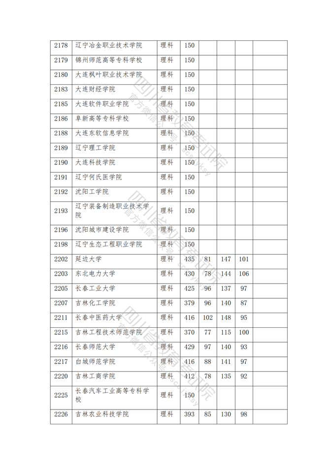 四川高考|四川高考录取|四川高考录取分数线