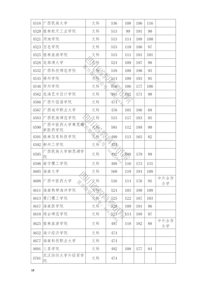 四川高考|四川高考录取|四川高考录取分数线