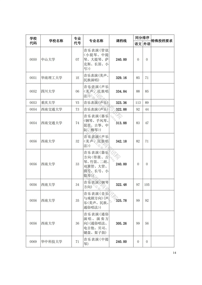 四川高考|四川高考录取|四川高考录取分数线