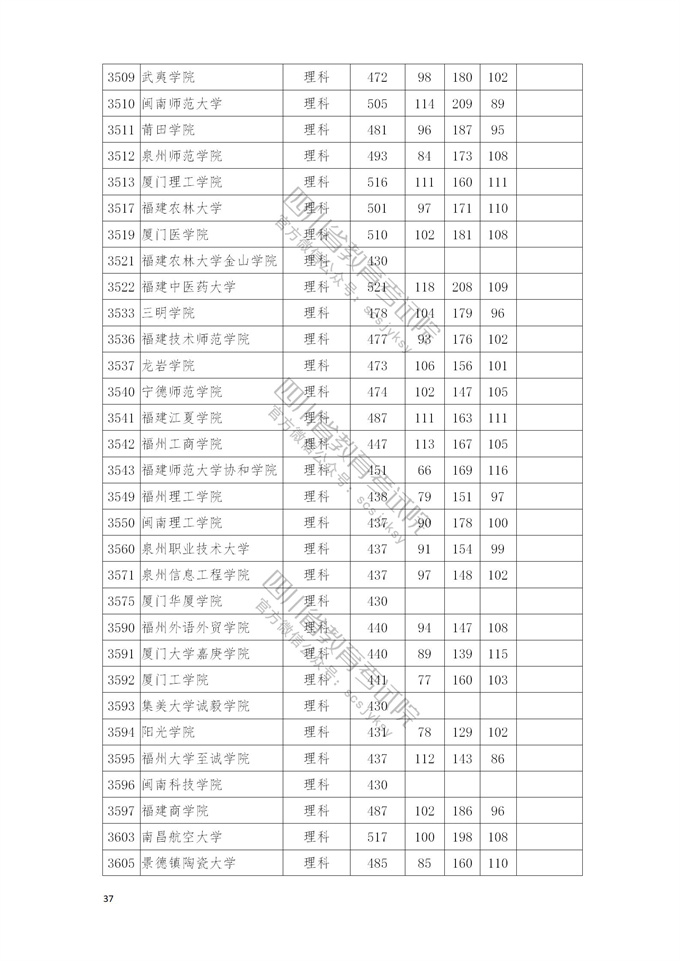 四川高考|四川高考录取|四川高考录取分数线