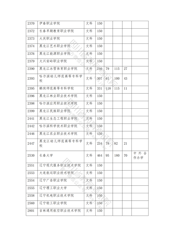 四川高考|四川高考录取|四川高考录取分数线