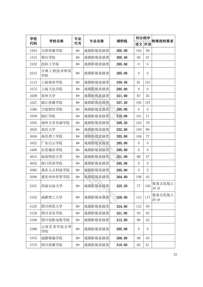 四川高考|四川高考录取|四川高考录取分数线