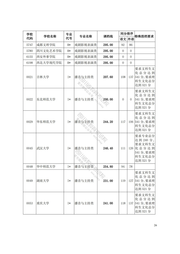 四川高考|四川高考录取|四川高考录取分数线