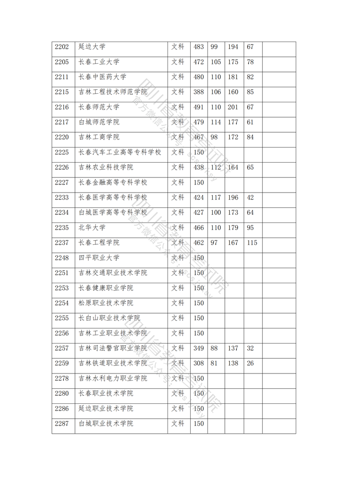 四川高考|四川高考录取|四川高考录取分数线