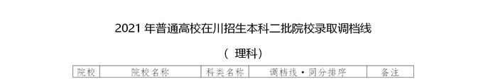 四川高考|四川高考录取|四川高考录取分数线