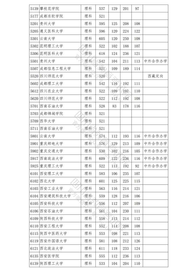 四川高考|四川高考录取|四川高考录取分数线