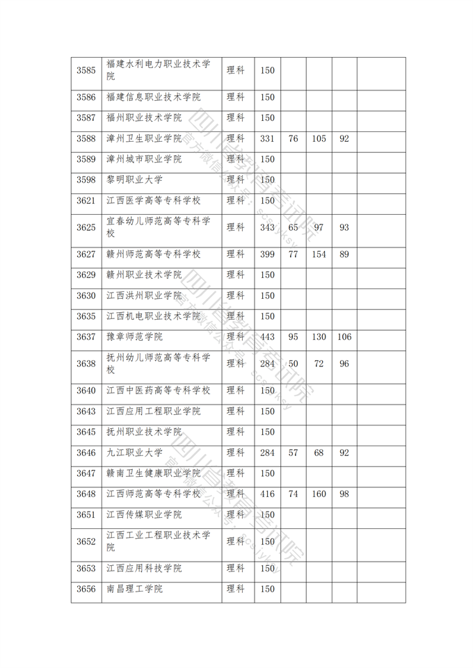 四川高考|四川高考录取|四川高考录取分数线