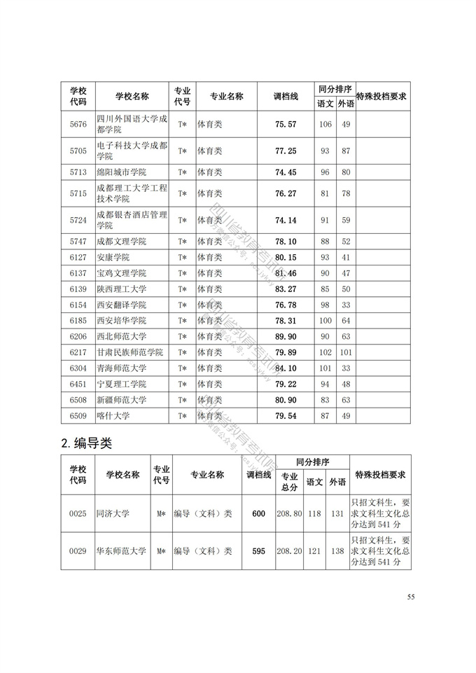 四川高考|四川高考录取|四川高考录取分数线