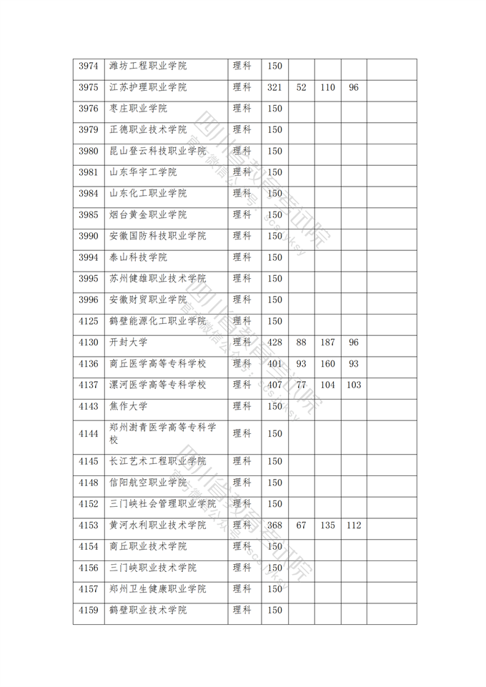 四川高考|四川高考录取|四川高考录取分数线