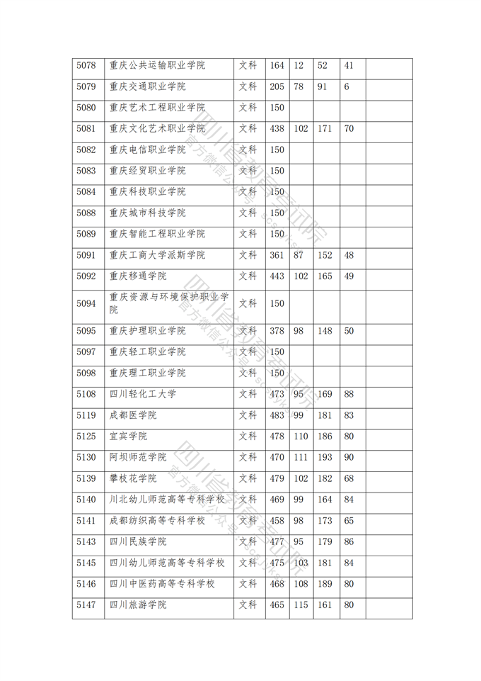 四川高考|四川高考录取|四川高考录取分数线