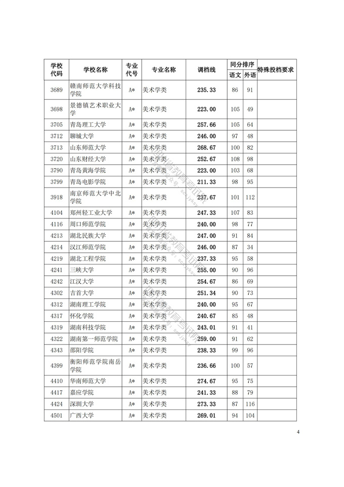 四川高考|四川高考录取|四川高考录取分数线