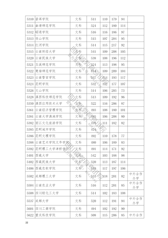 四川高考|四川高考录取|四川高考录取分数线