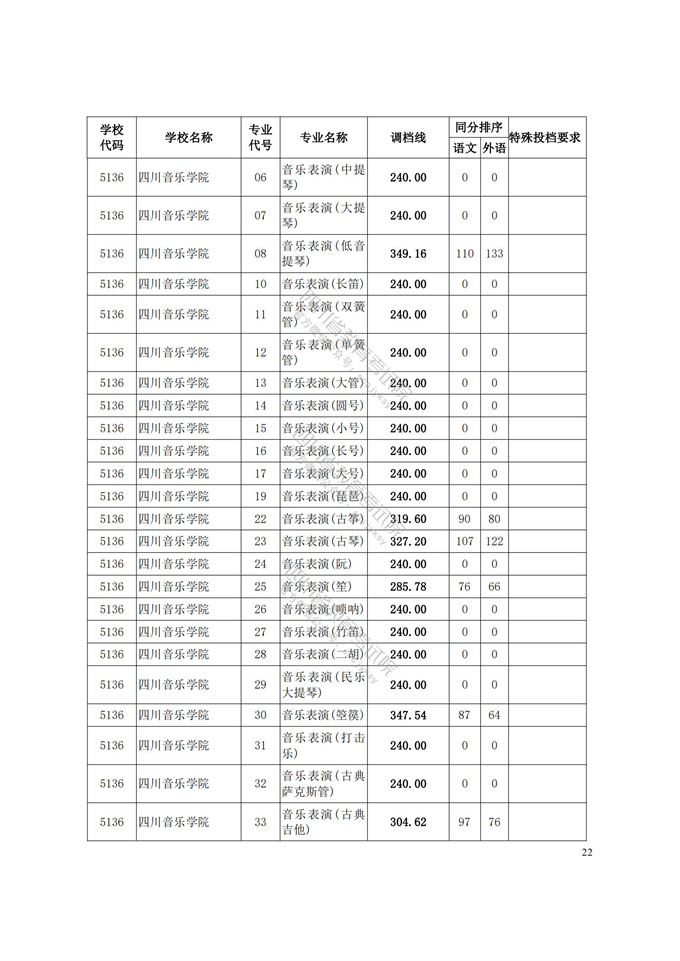 四川高考|四川高考录取|四川高考录取分数线