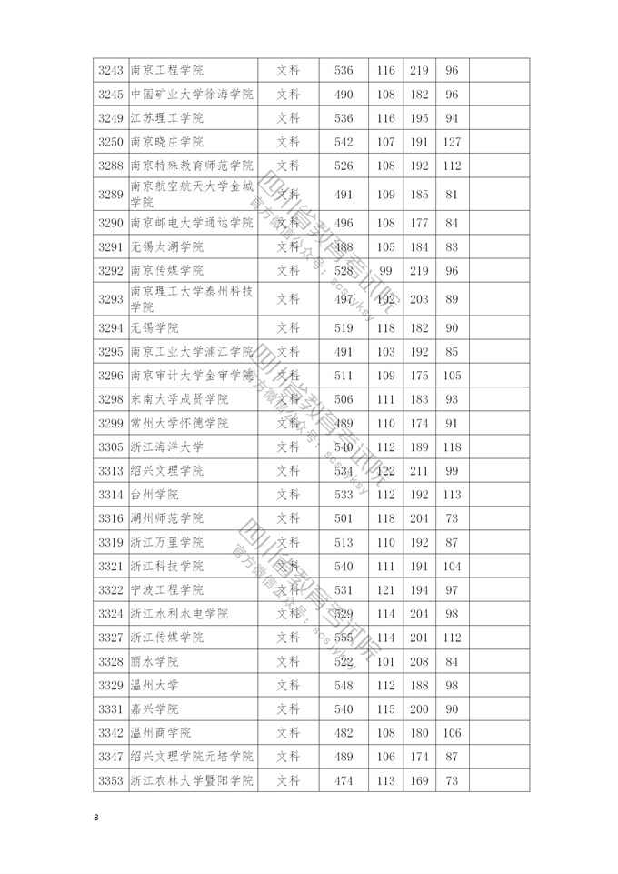 四川高考|四川高考录取|四川高考录取分数线