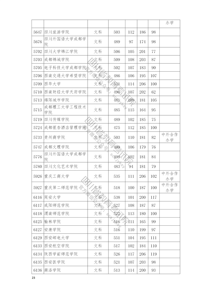 四川高考|四川高考录取|四川高考录取分数线