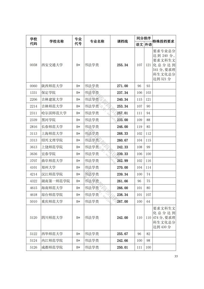 四川高考|四川高考录取|四川高考录取分数线