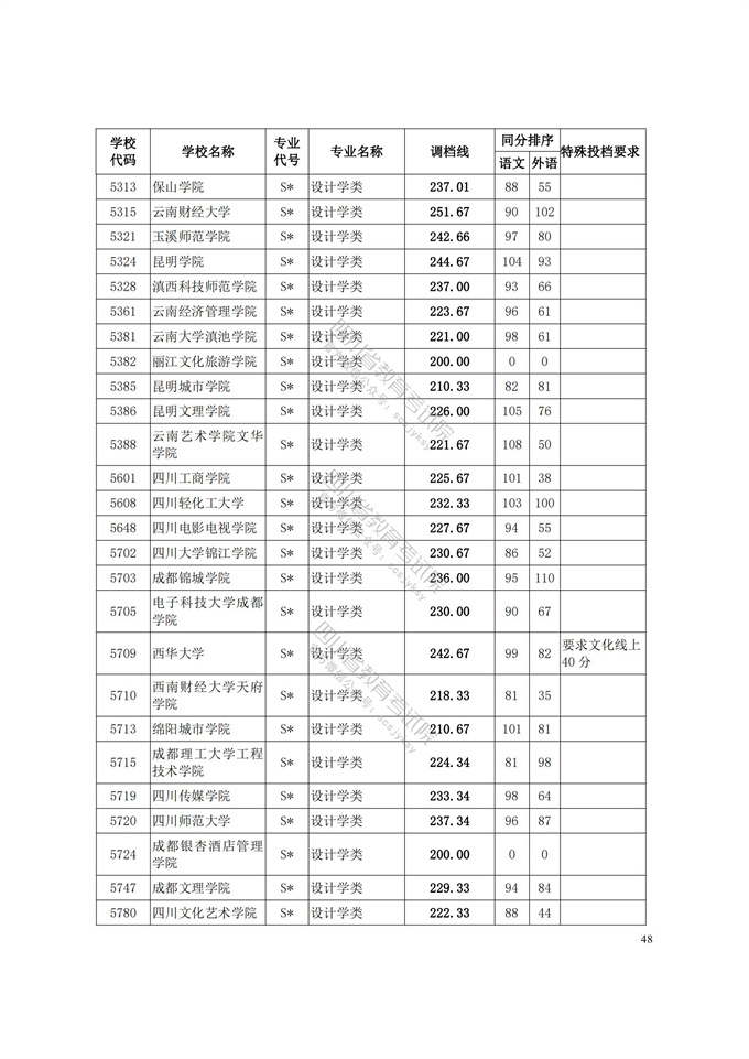 四川高考|四川高考录取|四川高考录取分数线