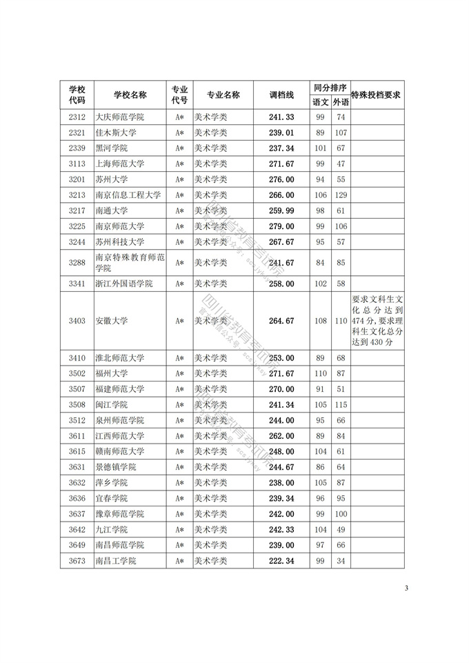 四川高考|四川高考录取|四川高考录取分数线