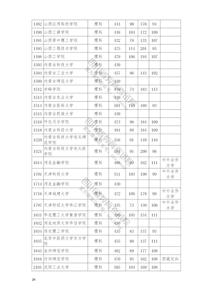 四川高考|四川高考录取|四川高考录取分数线