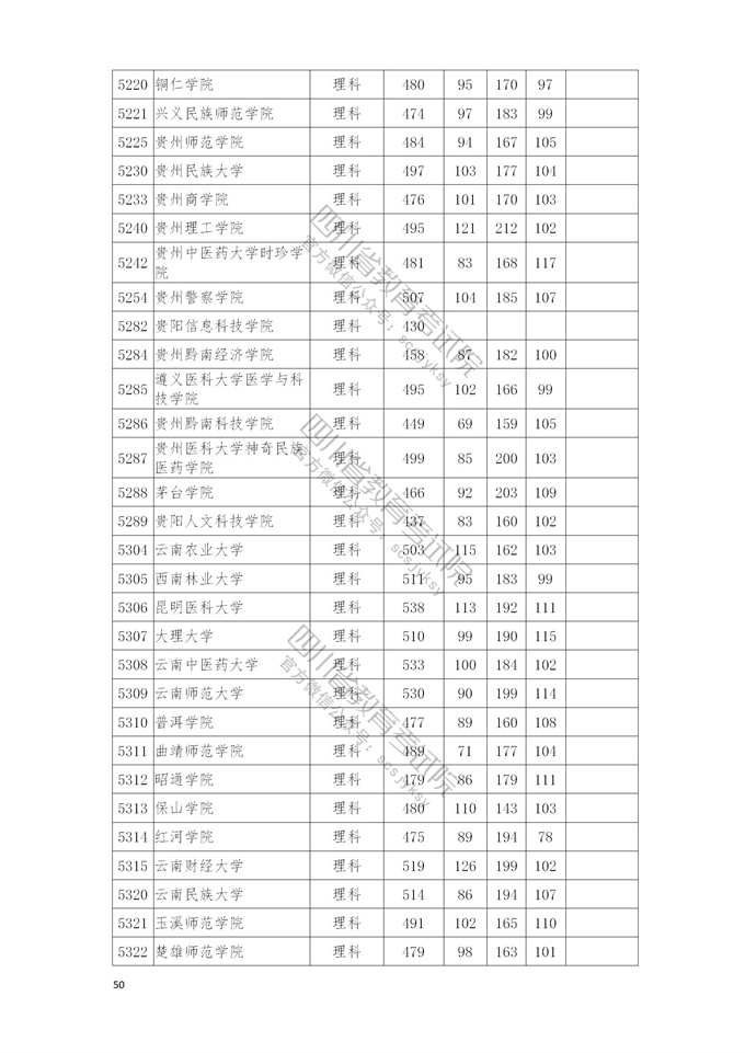 四川高考|四川高考录取|四川高考录取分数线