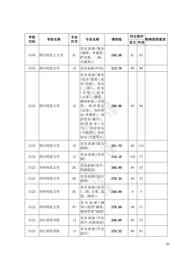 四川高考|四川高考录取|四川高考录取分数线