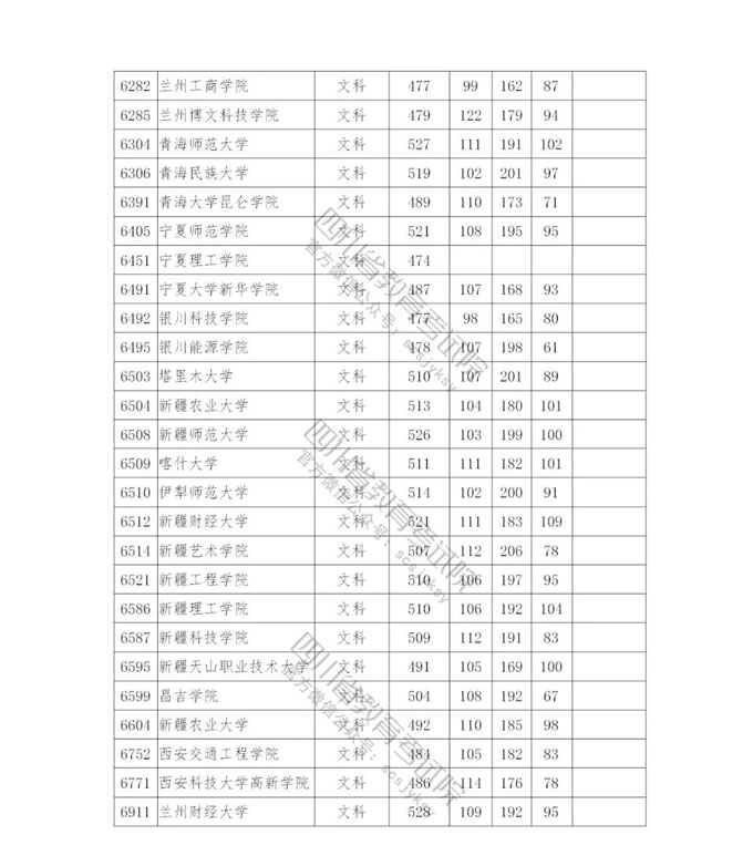 四川高考|四川高考录取|四川高考录取分数线