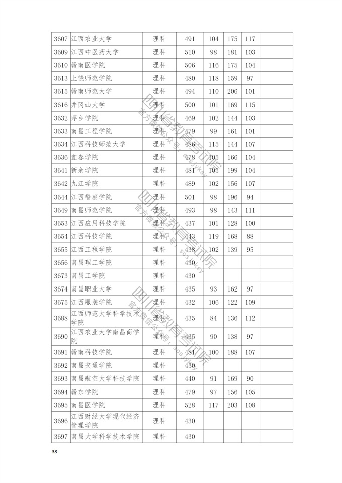 四川高考|四川高考录取|四川高考录取分数线