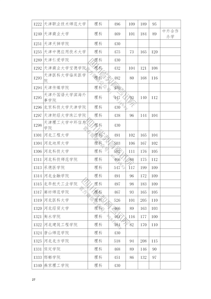 四川高考|四川高考录取|四川高考录取分数线