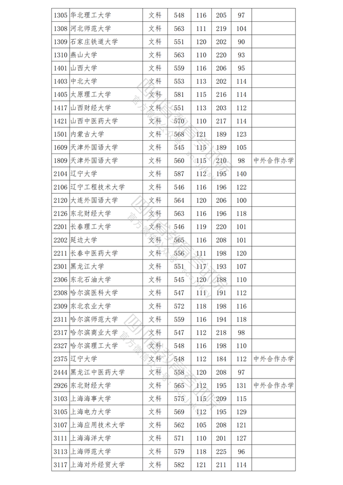 四川高考|四川高考录取|四川高考录取分数线