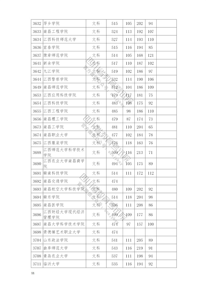 四川高考|四川高考录取|四川高考录取分数线