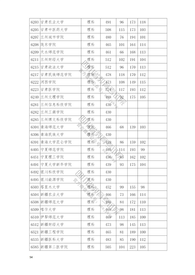 四川高考|四川高考录取|四川高考录取分数线