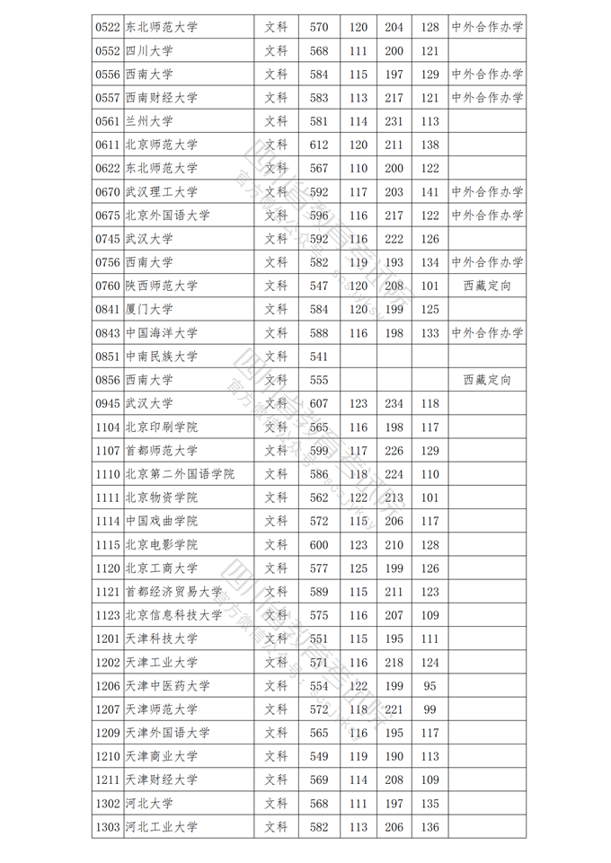 四川高考|四川高考录取|四川高考录取分数线