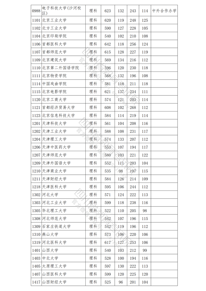 四川高考|四川高考录取|四川高考录取分数线