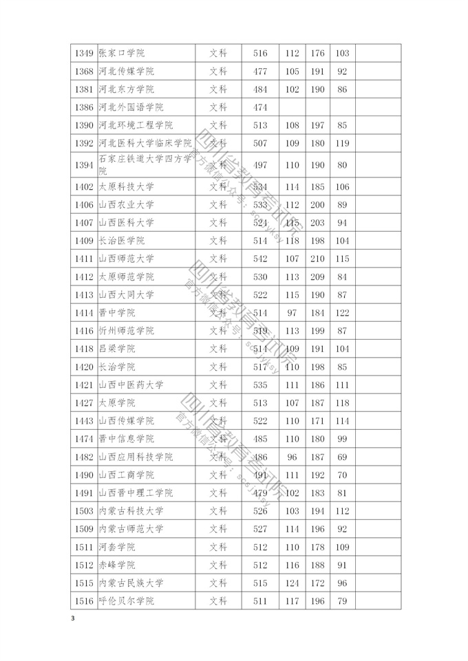 四川高考|四川高考录取|四川高考录取分数线