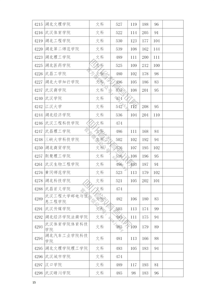 四川高考|四川高考录取|四川高考录取分数线