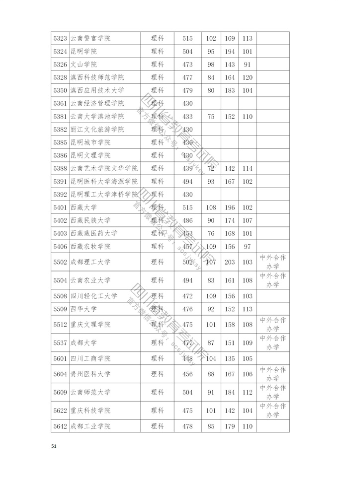 四川高考|四川高考录取|四川高考录取分数线