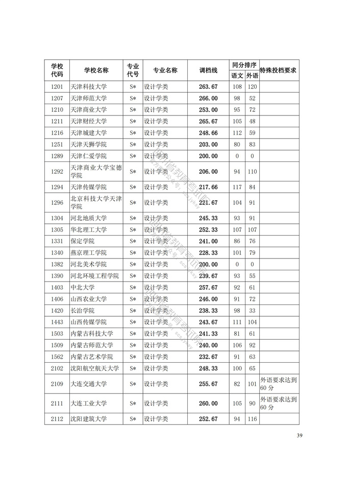 四川高考|四川高考录取|四川高考录取分数线